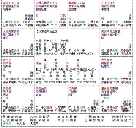 紫微大運怎麼看|3分鐘，教你紫薇斗數看大限、流年！